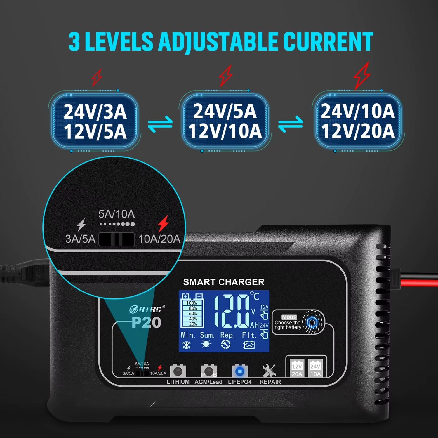 Cargador de Batería Inteligente de 20 Amperios, 12V / 20A 24V / 10A . Cargador Rápido Alta Potencia.