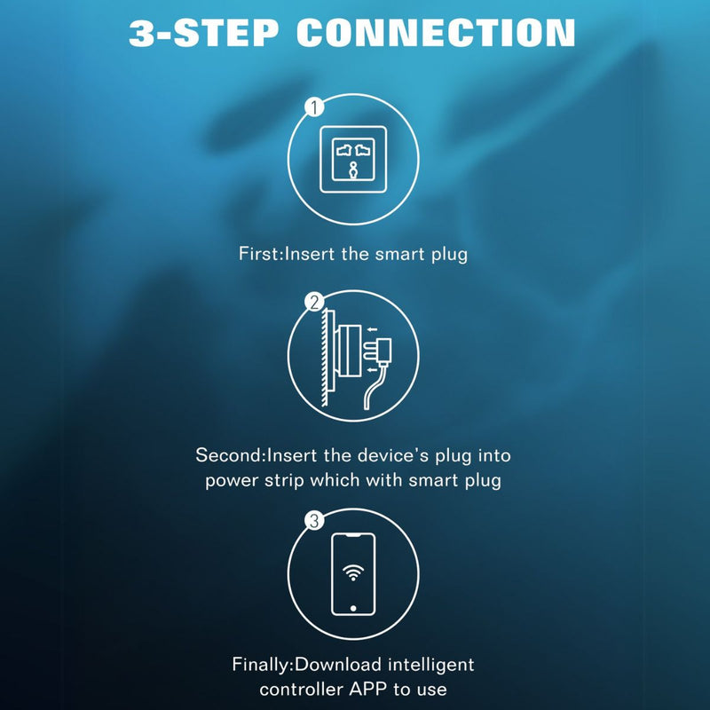 Enchufe Inteligente Wi-Fi para Control Remoto de Dispositivos. Adaptador tomacorriente con temporizador y control con App. Smarthome