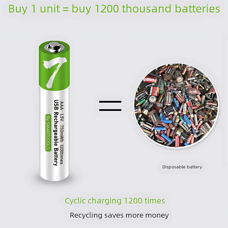 Baterías AAA Recargables Con Carga USB-C, 1.5V 750mWh. Con 1200 Ciclos De Vida. (Pack de 2 unidades)