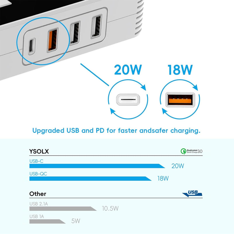 Convertidor inversor de corriente para auto de 12 V a 110 V, adaptador de carga para carro con USB, con 6 puertos.