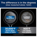 Ollas y sartenes Ninja Neverstick Essential de 10 Piezas. Juego de ollas y sartenes C19000.