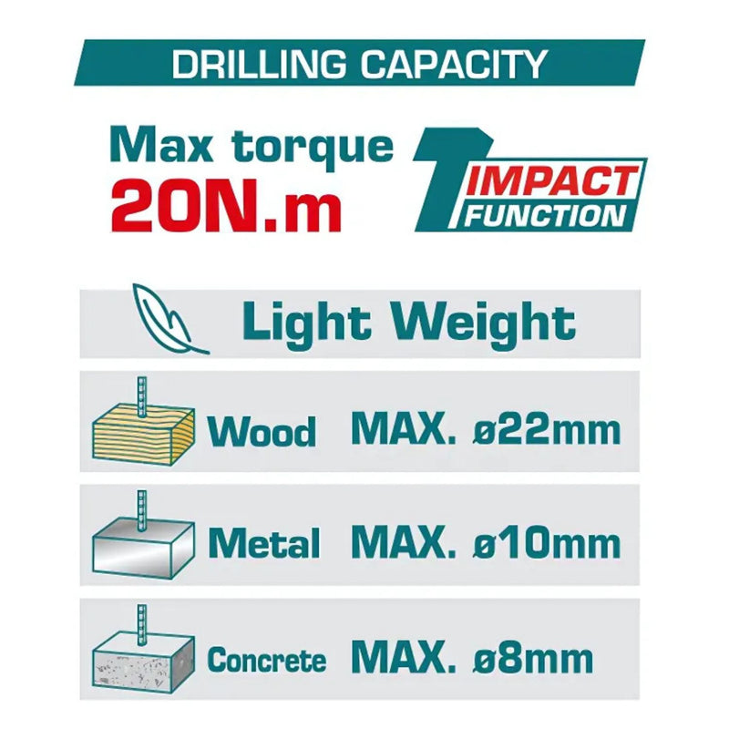 Drill Taladro Inalámbrico 3/8" 12V Función Impacto 0.8-10mm 20Nm Luz LED. No incluye cargador. Super Total