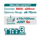 Taladro Rotomartillo Motor sin escobillas 930rpm 4400bpm 4.5J Perforación max 28mm. No incluye batería ni cargador.
