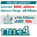 Taladro Rotomartillo inalámbrico 20V.   Energía de impacto: 2.0 J  Motor sin escobillas. Perforación en concreto:22mm. Sin batería ni cargador.