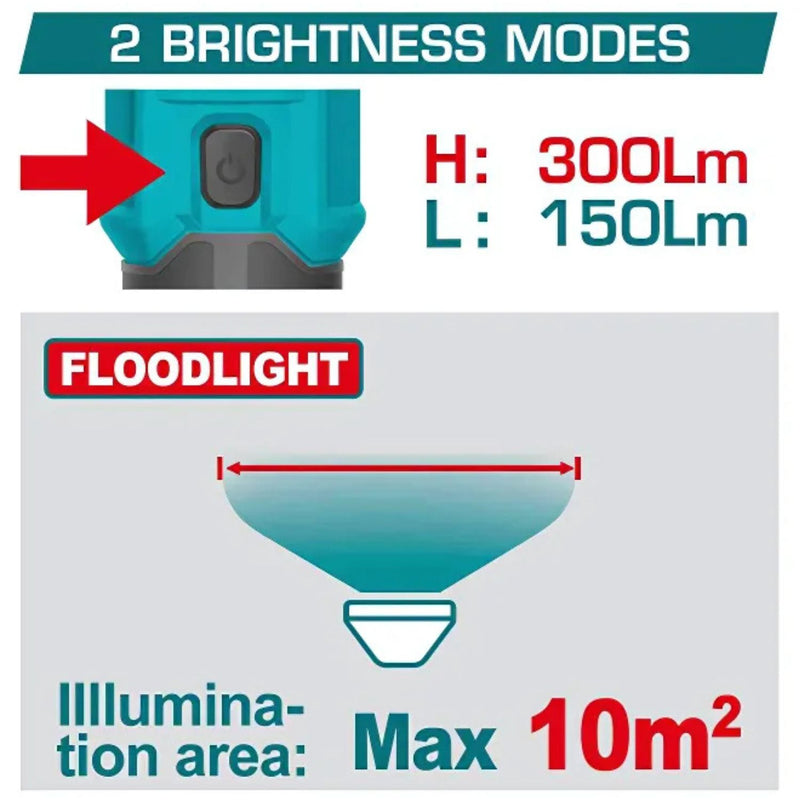 Linterna lampara de mano 4V 3.5W  Lumens 300 ±10% / Bajo: 75 ±10%  con batería recargable. Incluye cable de carga USB