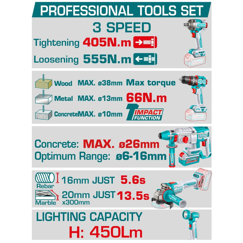 Combo Total Kit 20V  Taladro Percutor 66Nm, Esmeriladora 1200W 4-1/2" Motor Sin Escobillas, Rotomartillo 2.5J 26mm y Lámpara 5W. Incluye Batería Y Cargador. Pocas Unidades.