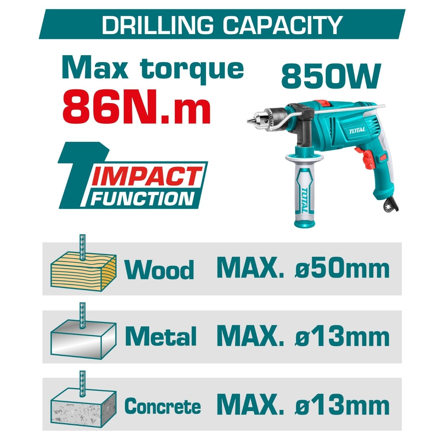 Drill Taladro Percutor 86N.M 20V Función De Impacto. Mandril Metálico