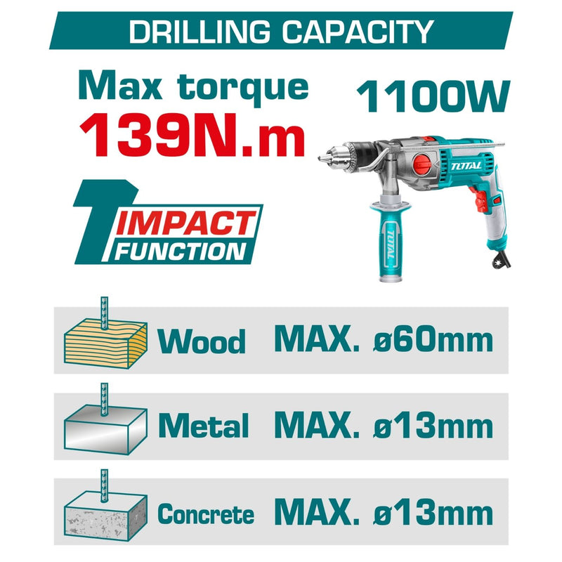 Drill Taladro Inalámbrico 139N.m 42V Función De Impacto. Motor sin escobillas. Incluye Batería, Cargador y accesorios.
