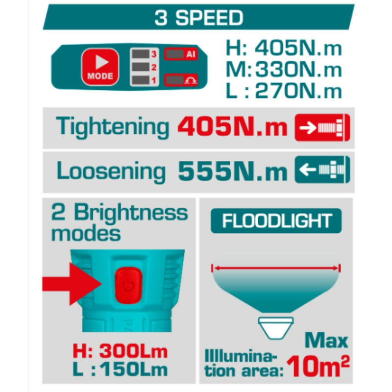 Combo Total Llave de Impacto Inalámbrica 20V 1/2" 405Nm 2400rpm Motor sin escobillas con Lámpara de Trabajo 3.5W y Accesorios. POCAS UNIDADES