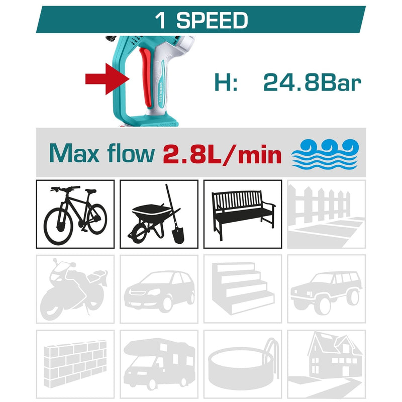 Hidrolavadora Inalámbrica 20V Portátil 24.8 Bar. Caudal 2.8L/Min. Incluye 2 baterías y cargador.