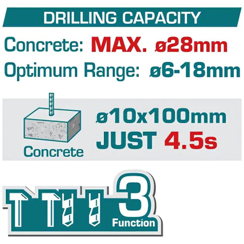 Taladro Rotomartillo 42V 900 rpm. 4400 bpm. Perfora 28mm en concreto. Incluye batería y cargador y accesorios.