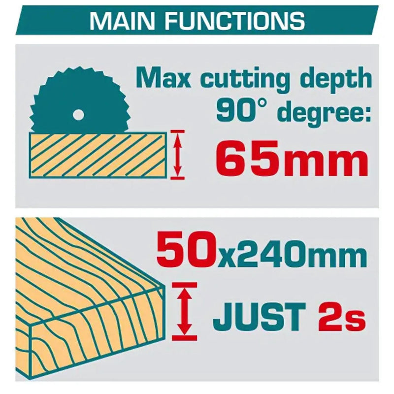 Sierra Circular 42V Disco 7-1/4'' (185mm) Motor sin Escobillas.  4800rpm Corte 45°-45 mm y 90°- 65 mm. Incluye Batería, cargador y accesorios.