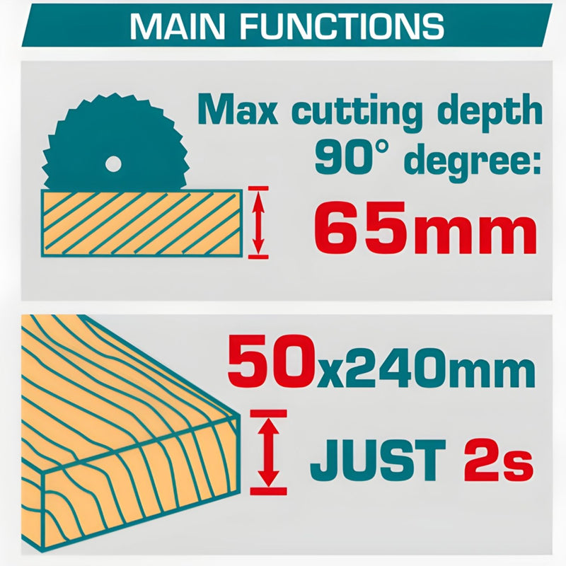 Sierra Circular 42V Disco 7-1/4'' (185mm) Motor sin Escobillas.  4800rpm Corte 45°-45 mm y 90°- 65 mm. Incluye 2 Baterías,1 cargador y accesorios.