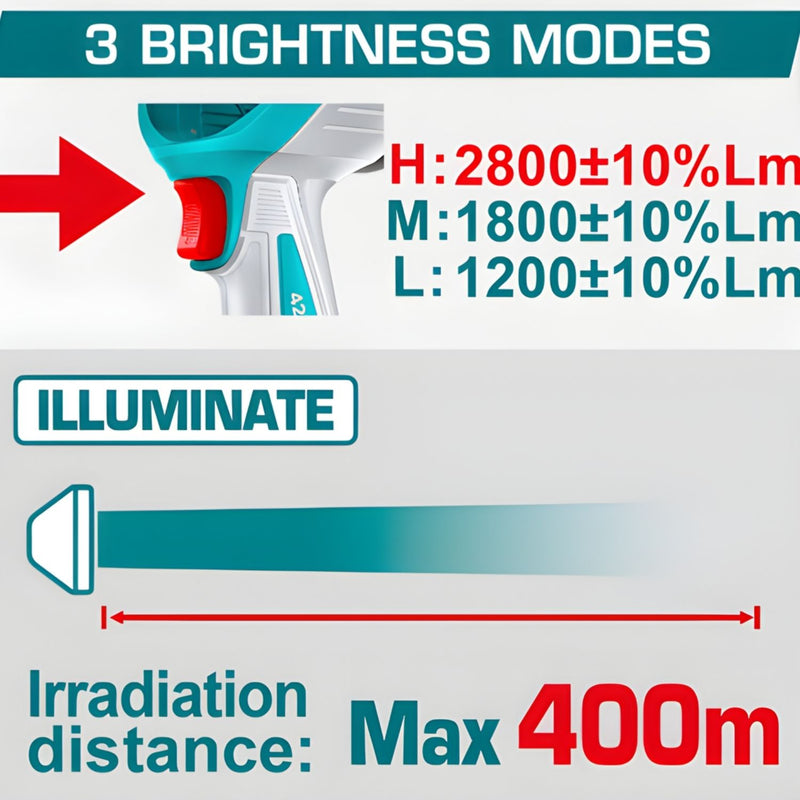 Lámpara De Trabajo Inalámbrica 42V. 2800 Lumens. Cabeza giratoria de 130°. Incluye Cargador y Batería. Linterna