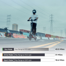 Scooter Segway eKickScooter ZT3 Pro Monopatín. Autonomía 70 Km.