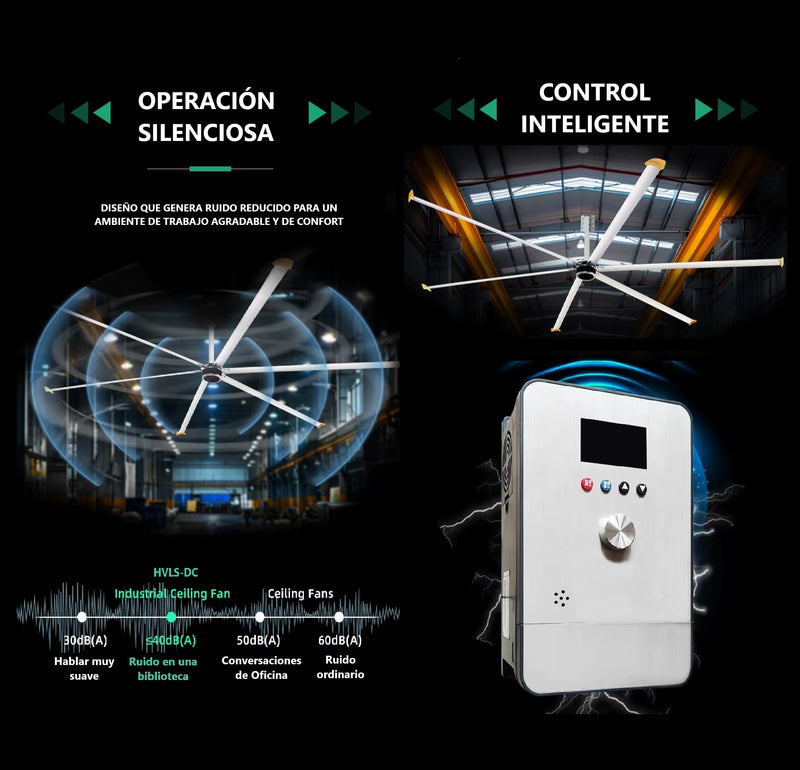 Abanico de techo industrial 8 pies(2.48m) Ventilador Comercial HVLS 6 aspas, ahorrador, cubre 4300m3/min (300m2) Monofasico 110V / 60Hz - 800w/2.8Amp super silencioso