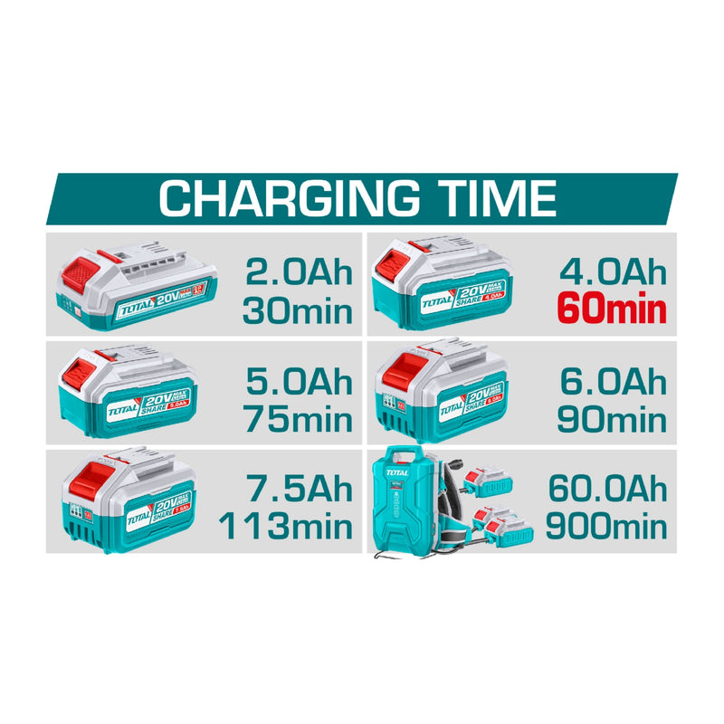 Cargador 20V doble Carga rápida TOTAL