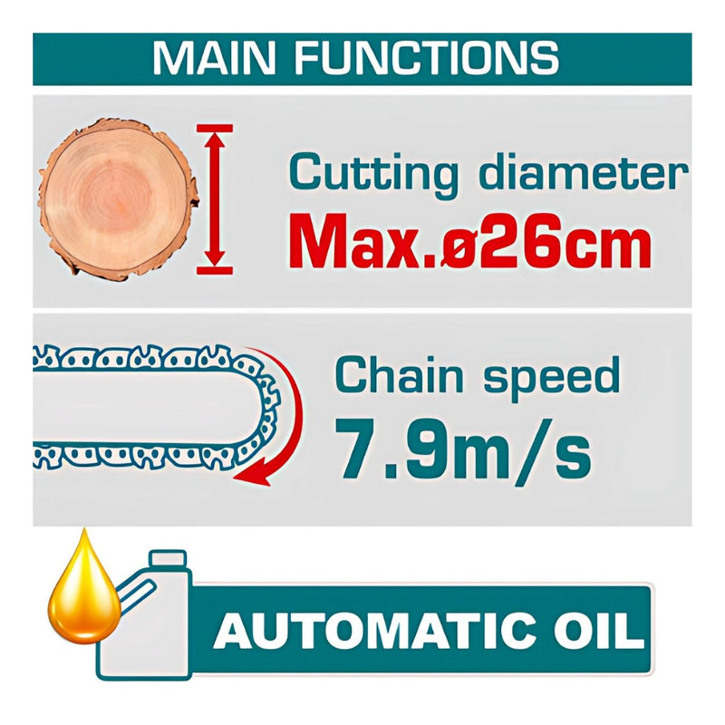 Motosierra Lithium-Ion de Bateria de 20 V. No incluye Bateria ni Cargador. Motor sin escobillas.