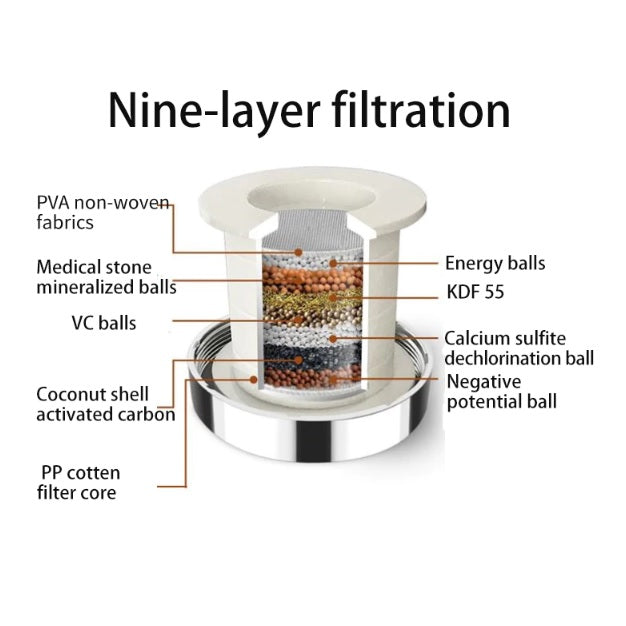 Repuestos de Filtro de purificación (10pcs) grifo giratorio 360º.(SOLO REPUESTOS DE FILTRO) (10pcs)