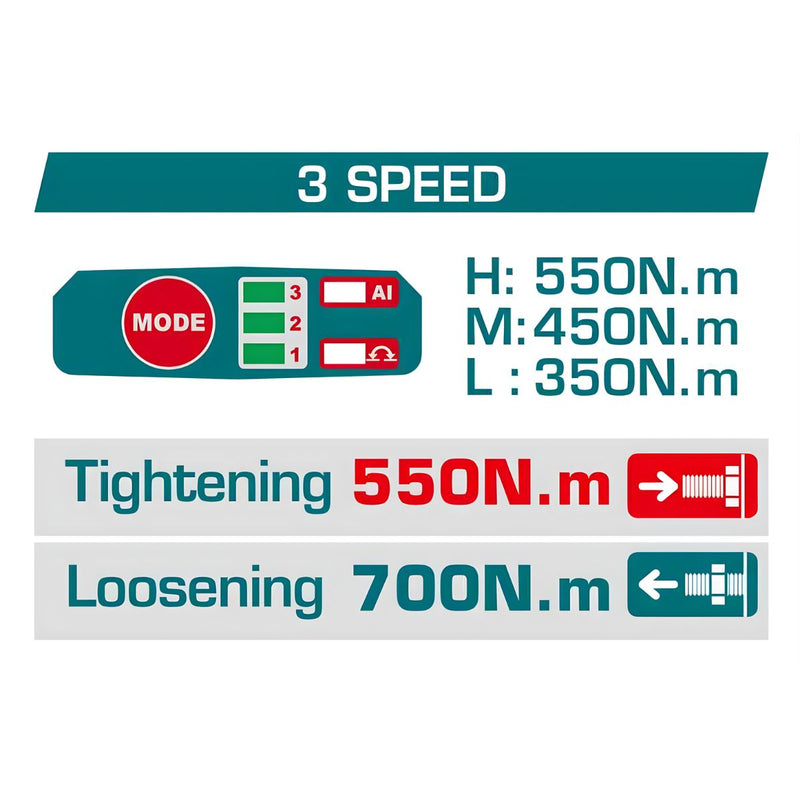 Llave Impacto Dado Cuadrado 1/2" 20V 555Nm. Motor sin escobillas. Batería y Cargador por separado.