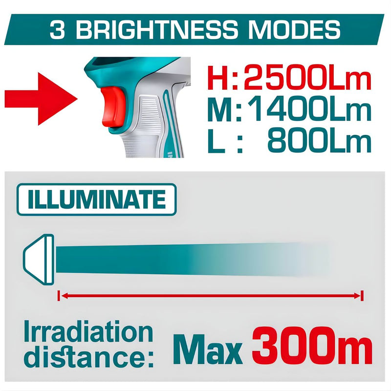 Lámpara de Trabajo Inalámbrica 20V. 2500 Lumens. Cabeza Giratoria de 130°. No Incluye Cargador ni Batería. Linterna.