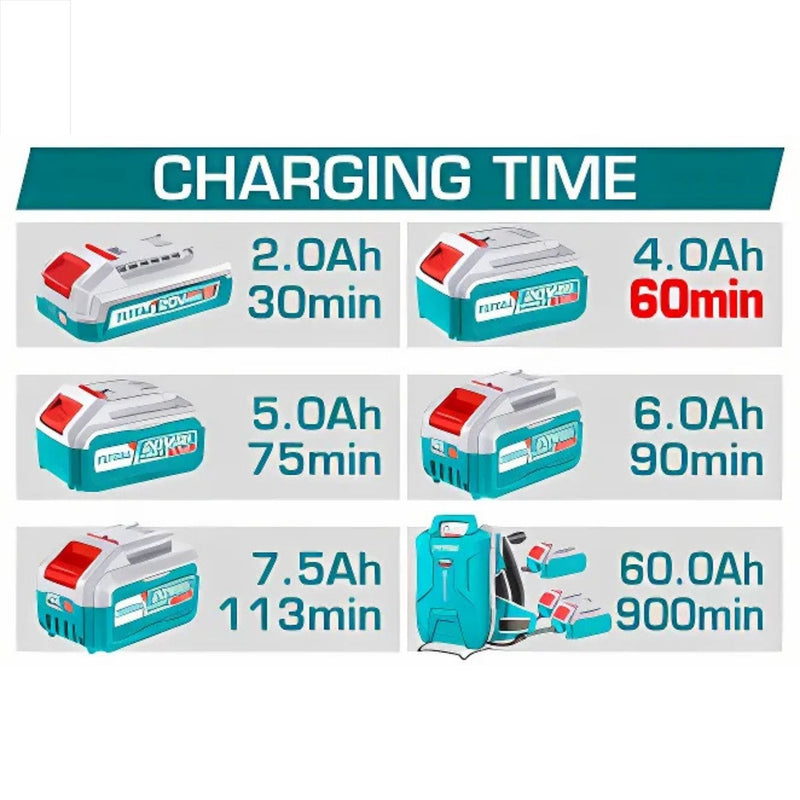 Cargador 20V de 4A. Carga rápida TOTAL