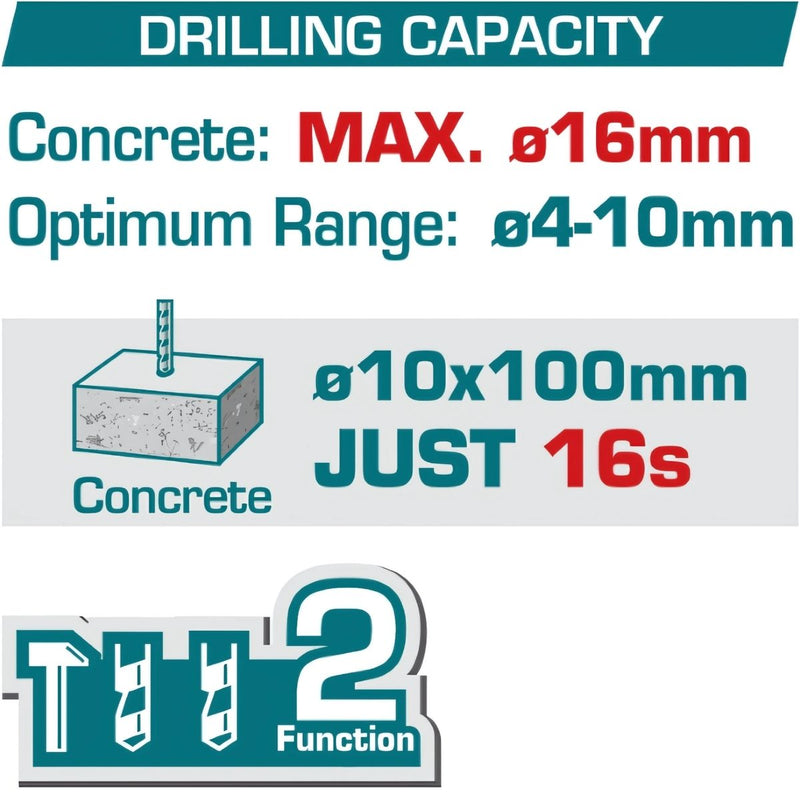 Taladro Rotomartillo 20V 900rpm. 5100bpm. Perfora 16mm en concreto. No incluye bateria y cargador. Super Total