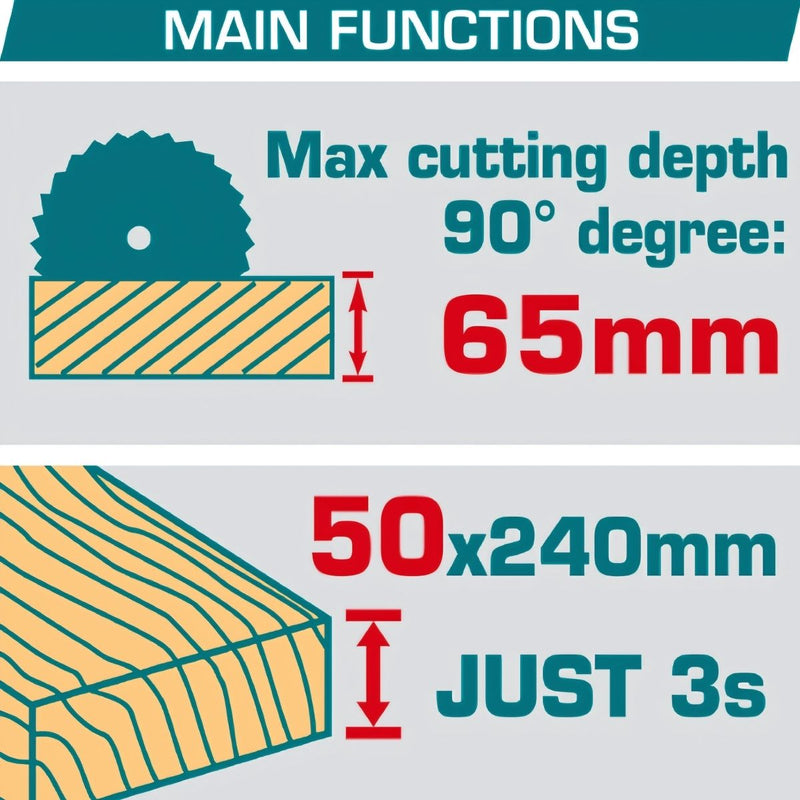 Sierra Circular 20V 7 1/4" 185mm. Motor sin escobillas. 4800rpm. Batería y cargador por separado.