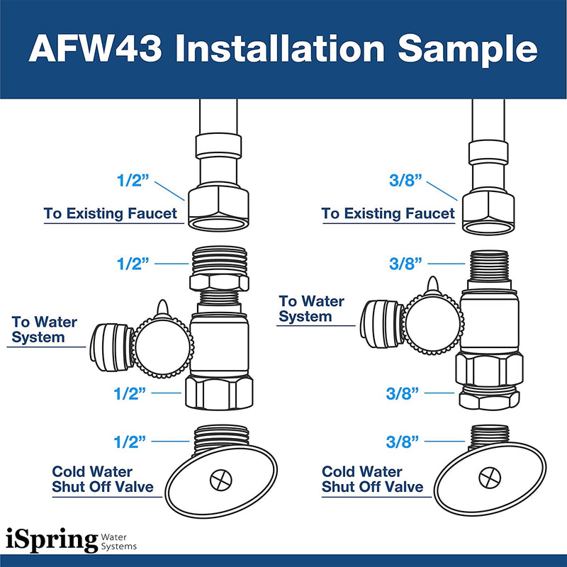 Adaptador tee con valvula filtros de agua  1/2" NPT y 3/8" Comp. y salida 1/4" tubing filtro