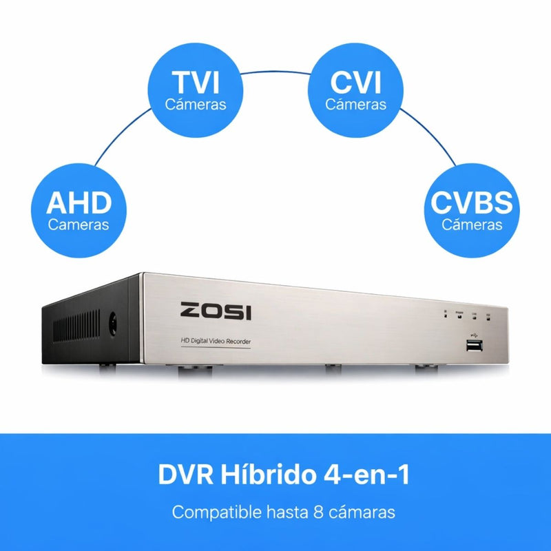 DVR 8 Canales 5MP H.265+ Híbrido con Salida HDMI y VGA. Servidor de Videovigilancia Compatible TVI AHD CVI CVBS. Soporta Disco Duro hasta 8TB