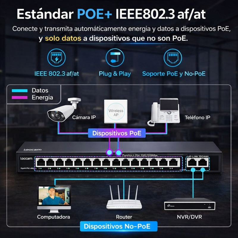 Switch PoE Gigabit 16 Puertos IEEE 802.3af/at con 30W por Puerto y 156W Total. Conmutador de 1000Mbps y 300m Extensión con Protección 4KV