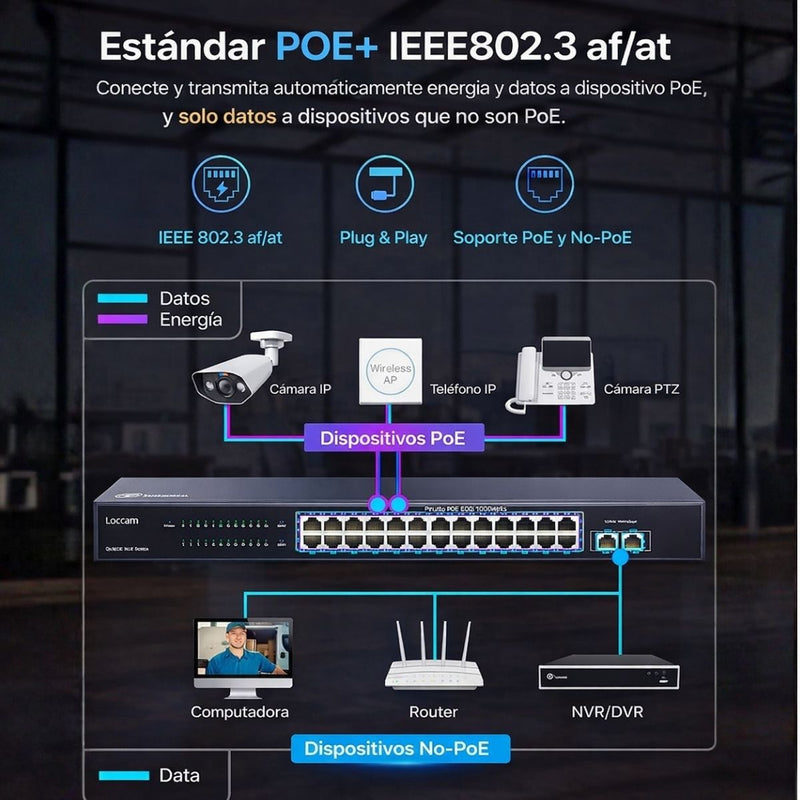 Switch PoE Gigabit 24 Puertos IEEE 802.3af/at con 30W por Puerto, 156W Total. Conmutador de 1000Mbps y Extensión 300m con Protección 4KV.