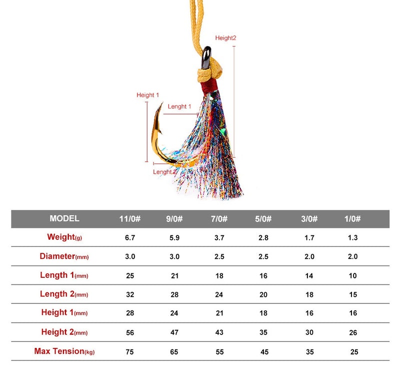 Anzuelos kit (5 unidades), Dorados tipo señuelo