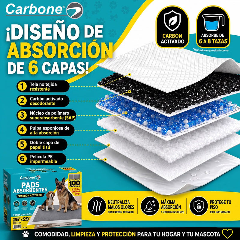 Pads de Entrenamiento para Perros con 6 Capas Ultra Absorbentes con Carbón Activado Antiolores y Antifugas. Grandes 65x75cm. Pack de 100 Unidades