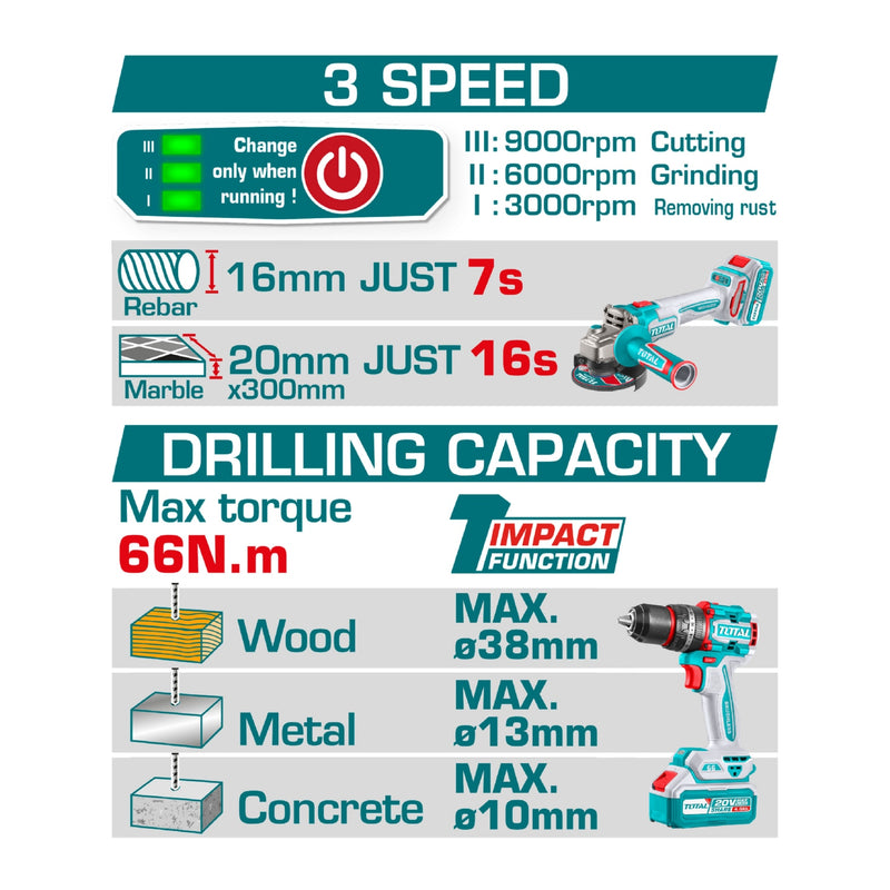 Combo del mes Total Esmeril angular 20V Motor sin escobillas 4-1/2". Taladro Compacto motor sin escobillas 20V 66Nm. Batería y Cargador. POCAS UNIDADES