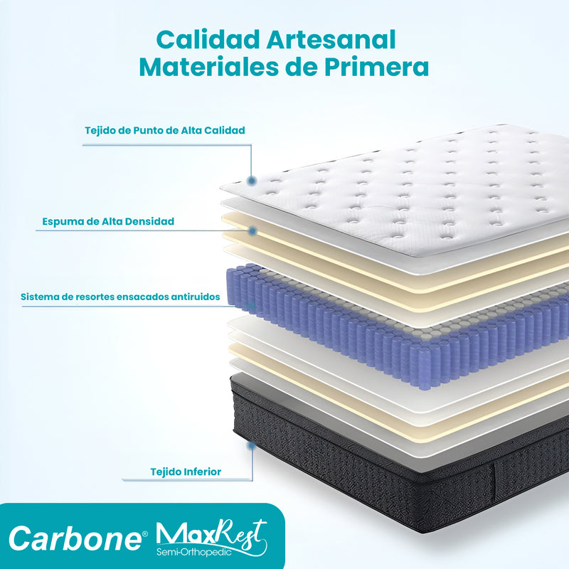 Colchones Semi Ortopédicos Empacados al Vacío Max Rest con Resortes, 35cm Espesor (14") Alta calidad Eco Comfort. Anti Acaros