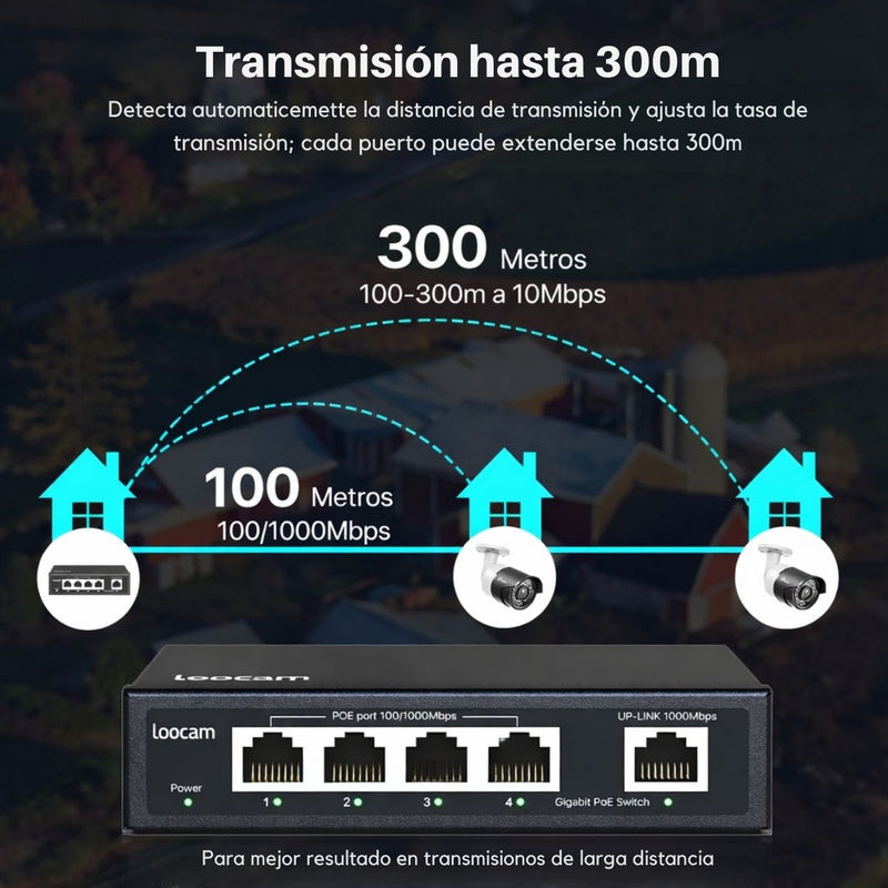 Switch PoE Gigabit 4 Puertos 1000Mbps y 30W por Puerto, 96W Total. Conmutador de 300m Extensión, Protección 4KV y Carcasa Metálica.