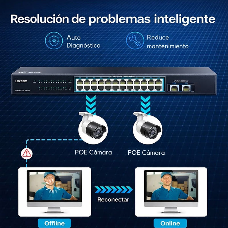 Switch PoE Gigabit 4 Puertos 1000Mbps y 30W por Puerto, 96W Total. Conmutador de 300m Extensión, Protección 4KV y Carcasa Metálica.