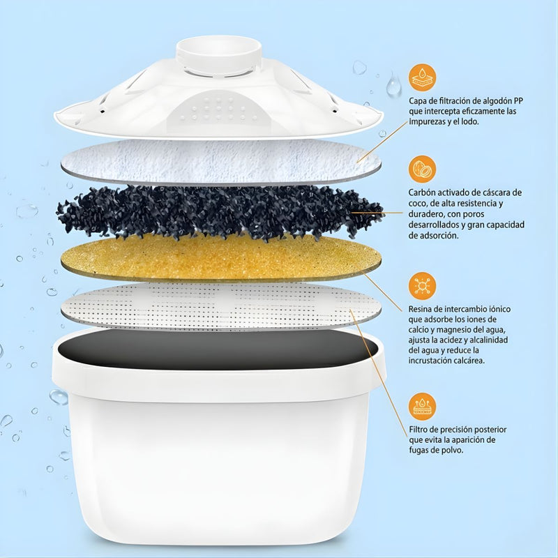 Jarra  con Filtro de agua de 3.5L con sistema carbón activado. Jarra Purificadora para Cocina.