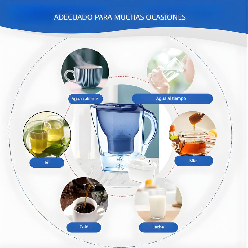 Jarra  con Filtro de agua de 3.5L con sistema carbón activado. Jarra Purificadora para Cocina.