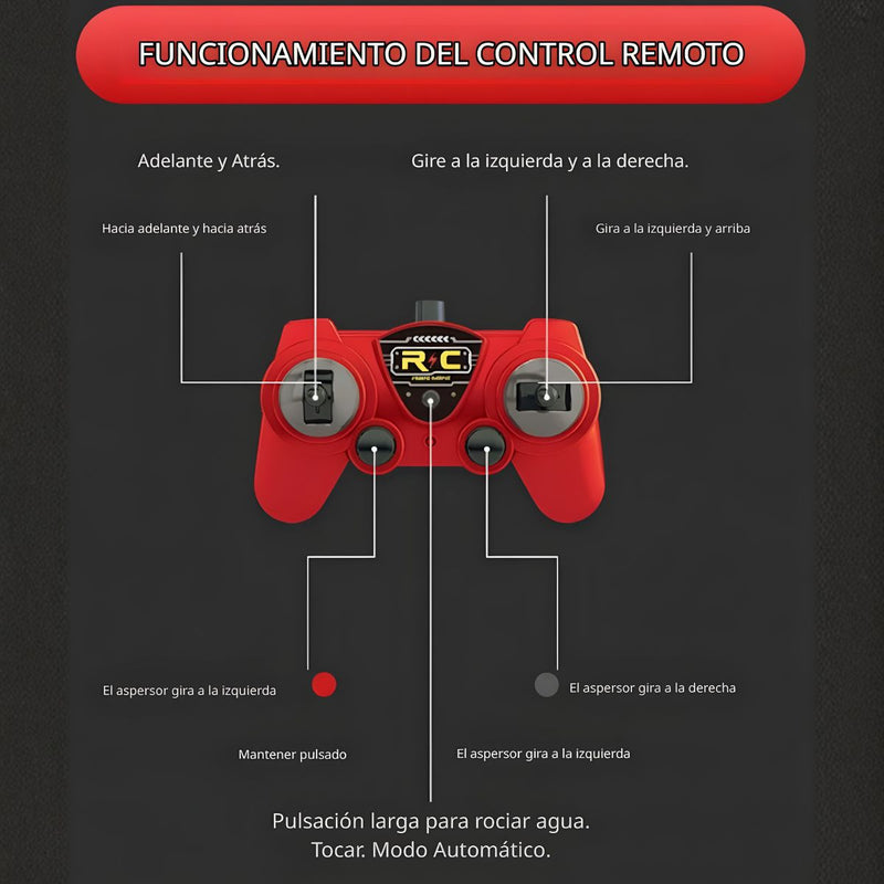 Camión de bomberos con rociador de agua, luces LED, control remoto,  batería recargable, 15.5x11x36cm Camión de Juguete para Niños.