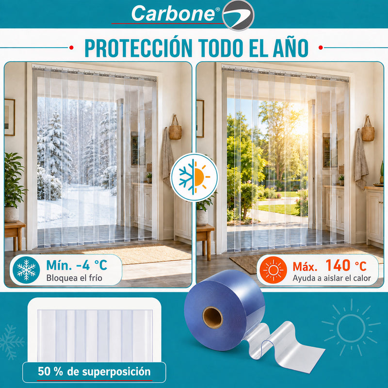 Cortina lamas tiras PVC Transparente  (20cm x 50mts) en Rollo de 164 Ft  Para Bodegas, Talleres y Divisiones