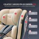 Silla de Auto para Bebé 360° Reclinable hasta 170°. Asiento de Seguridad Infantil Convertible de 0 a 12 Años.