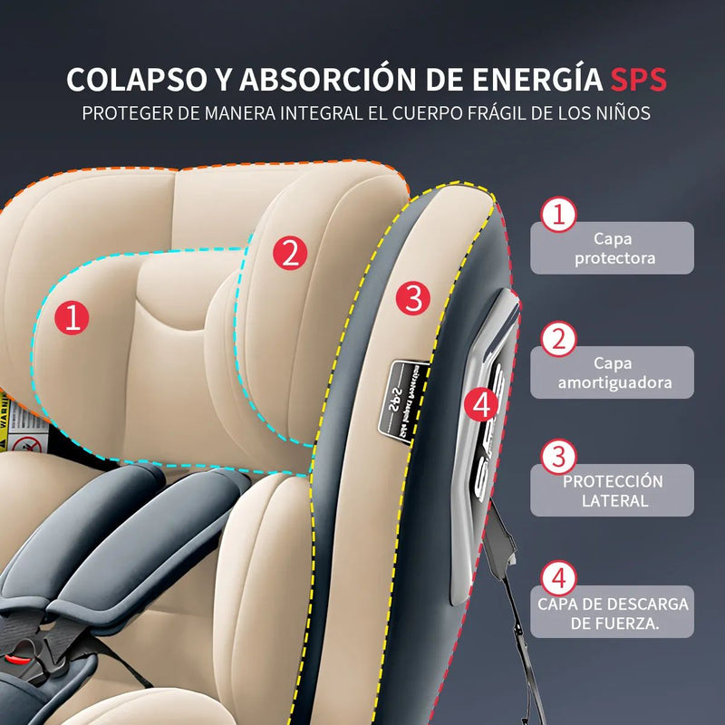Silla de Auto para Bebé 360° Reclinable hasta 170°. Asiento de Seguridad Infantil Convertible de 0 a 12 Años.