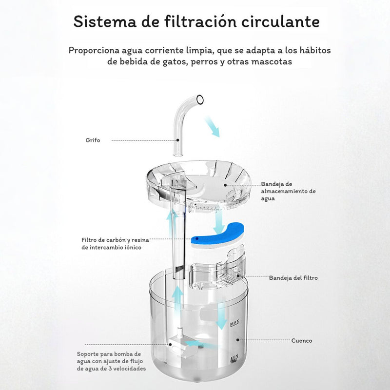Fuente de Agua Inteligente para Mascotas con Sensor de Movimiento. Bebedero Automático con Filtro para perros o gatos.