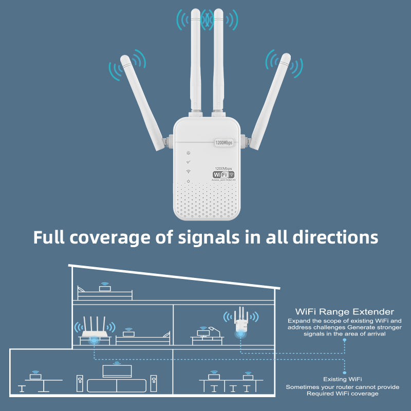 Amplificador de Señal WiFi AC1200 Doble Banda 2.4GHz y 5GHz. Repetidor Inalámbrico con 4 Antenas de Alta Ganancia. Extensor de Cobertura.