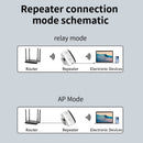 Repetidor WiFi Inalámbrico 300Mbps 2.4GHz. Amplificador de Señal Wireless-N con Botón WPS. Extensor de Cobertura 110V.