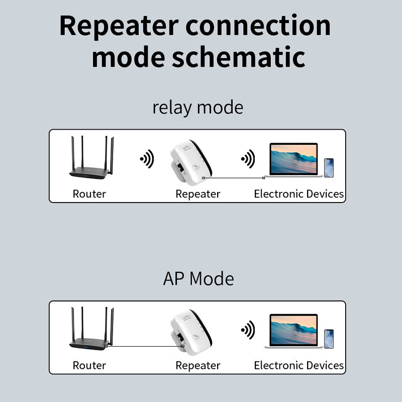 Repetidor WiFi Inalámbrico 300Mbps 2.4GHz. Amplificador de Señal Wireless-N con Botón WPS. Extensor de Cobertura 110V.