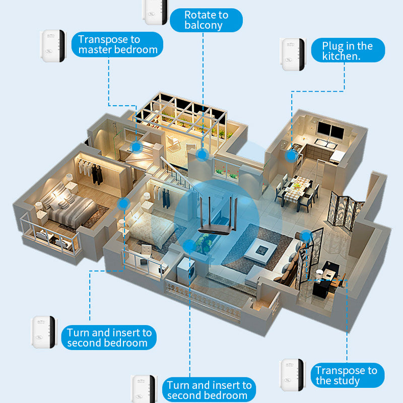 Repetidor WiFi Inalámbrico 300Mbps 2.4GHz. Amplificador de Señal Wireless-N con Botón WPS. Extensor de Cobertura 110V.