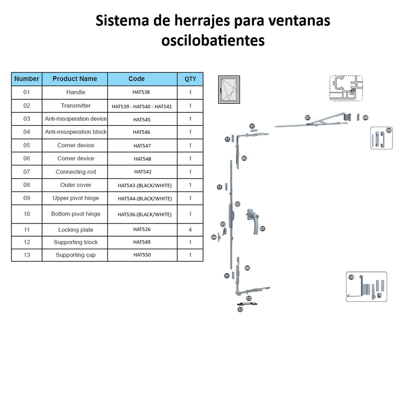 Recibidor de cierre Placa de Bloqueo con Ranura en U para Puertas y Ventanas uPVC
